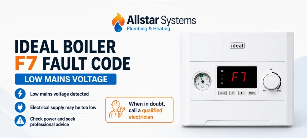 Ideal Boiler F7 Fault Code: Low Mains Voltage Explained | Allstar Systems Ltd Allstar Systems branded Ideal boiler F7 fault code image showing low mains voltage warning