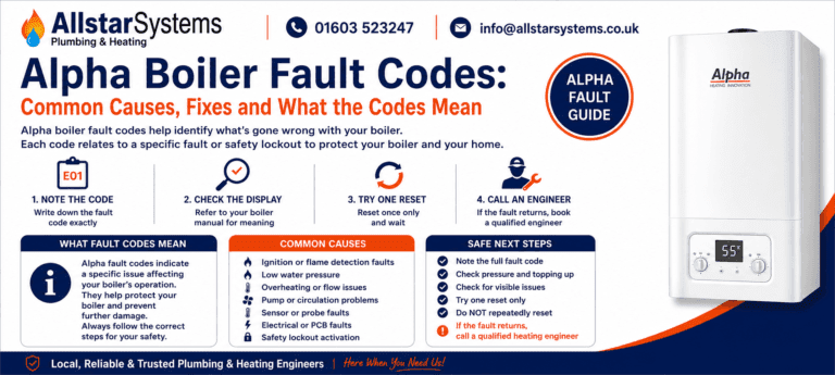 Alpha boiler fault codes guide explaining common boiler errors, ignition faults, low pressure, overheating, sensor faults and safe next steps from Allstar Systems Plumbing & Heating.