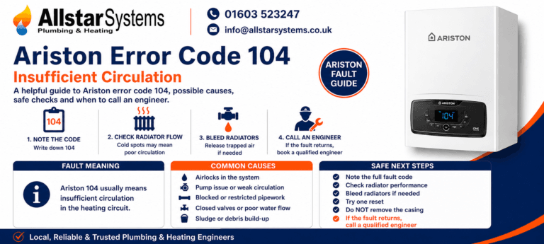 Ariston 104 error code guide explaining insufficient circulation, radiator flow checks, trapped air, pump issues and engineer advice from Allstar Systems Plumbing & Heating.