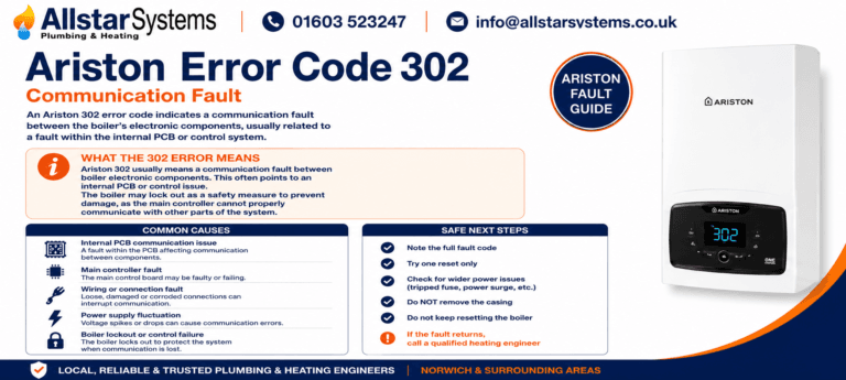 Ariston error code 302 guide explaining a communication fault, internal PCB issue, safe checks and when to call a qualified heating engineer.