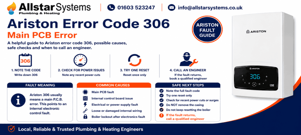 Ariston 306 Error Code: Causes, Fixes and Safe Solutions | Allstar Systems Ltd Ariston 306 error code guide explaining a main PCB error, internal electronic fault, safe checks and engineer advice from Allstar Systems Plumbing & Heating.