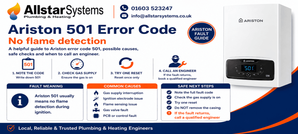 Ariston 501 Error Code: Causes, Fixes and Safe Solutions | Allstar Systems Ltd Ariston 501 error code guide explaining no flame detection, gas supply checks, ignition faults and engineer advice from Allstar Systems Plumbing & Heating.