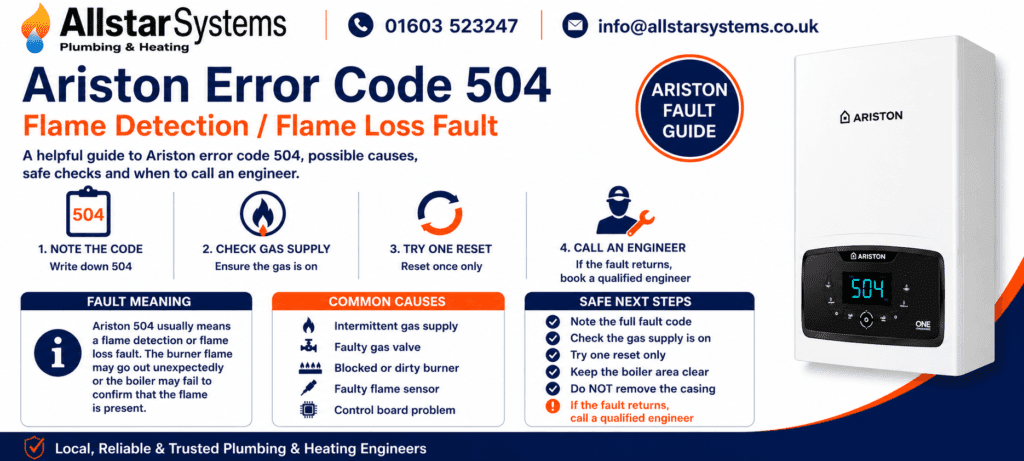 Ariston Error Code 504: Causes, Fixes and Safe Checks | Allstar Systems Ltd Ariston error code 504 guide explaining a flame detection or flame loss fault, gas supply checks, safe reset advice and engineer support from Allstar Systems Plumbing & Heating.