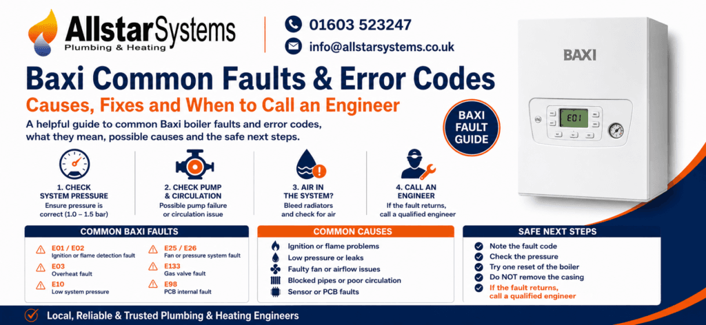 Baxi Common Faults and Error Codes: Causes, Fixes and When to Call an Engineer | Allstar Systems Ltd Baxi common faults and error codes guide from Allstar Systems Plumbing and Heating