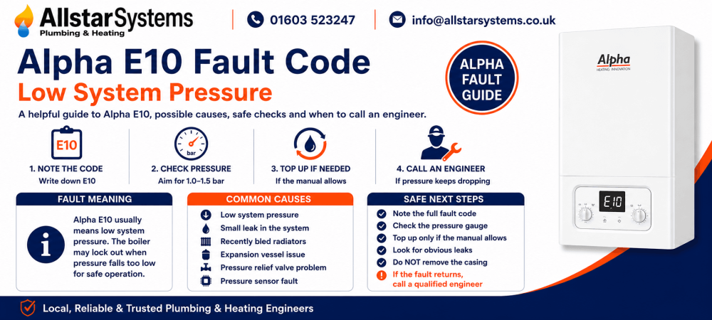 Alpha E10 fault code guide explaining low system pressure, pressure gauge checks, topping up the boiler safely and engineer advice from Allstar Systems Plumbing & Heating.