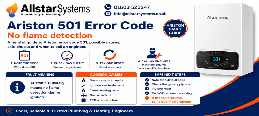 Ariston 501 error code guide explaining no flame detection, gas supply checks, ignition faults and engineer advice from Allstar Systems Plumbing & Heating.