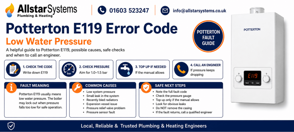 Potterton E119 error code guide explaining low water pressure, pressure gauge checks, topping up safely and engineer advice from Allstar Systems Plumbing & Heating.