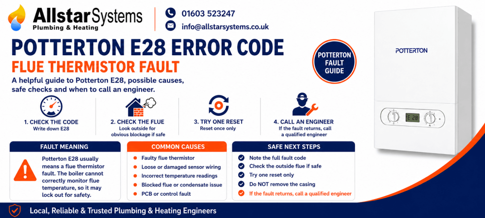 Potterton E28 error code guide explaining a flue thermistor fault, flue temperature monitoring issues, safe flue checks and engineer advice from Allstar Systems Plumbing & Heating.