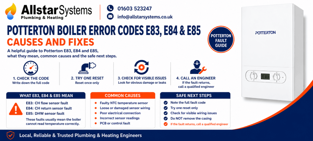 Potterton E83, E84 and E85 error code guide explaining central heating flow sensor, return sensor and DHW sensor faults, with safe checks and engineer advice from Allstar Systems Plumbing & Heating.