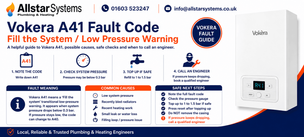 Vokera A41 fault code guide explaining a fill the system transitional warning, low pressure below 0.3 bar, topping up advice and engineer support from Allstar Systems Plumbing & Heating.