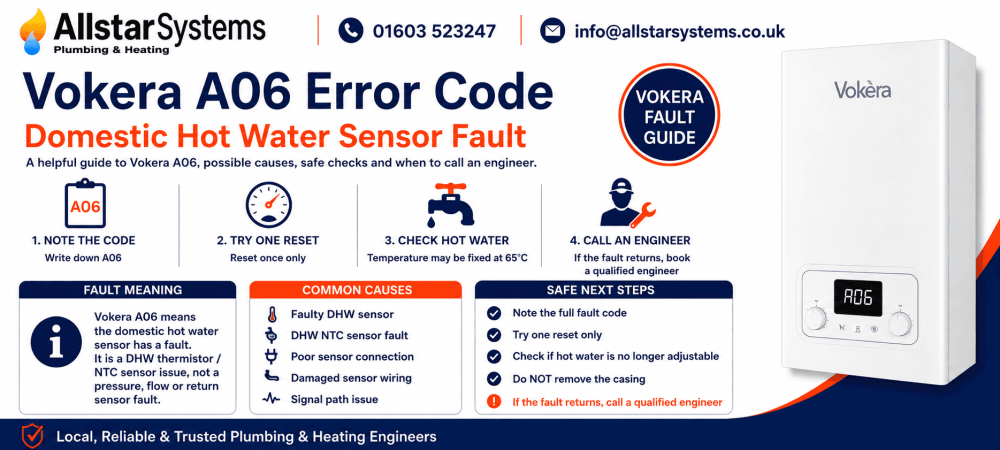 Vokera A06 error code guide explaining a domestic hot water sensor fault, DHW NTC sensor issues, hot water temperature checks and engineer advice from Allstar Systems Plumbing & Heating.