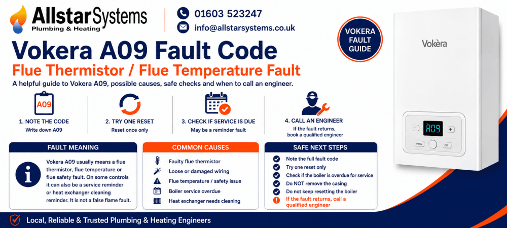 Vokera A09 fault code guide explaining a flue thermistor fault, flue temperature issue, service reminder, heat exchanger cleaning warning and engineer advice from Allstar Systems Plumbing & Heating.
