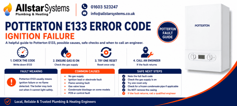Potterton E133 error code guide explaining ignition failure, no flame detection, gas supply checks, possible condensate blockage and engineer advice from Allstar Systems Plumbing & Heating.
