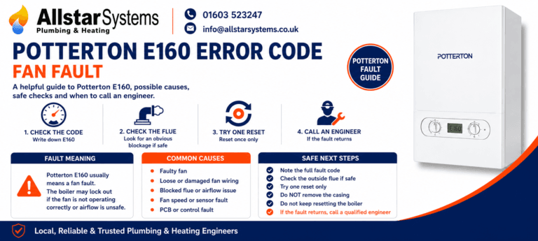 Potterton E160 error code guide explaining a fan fault, airflow issue, flue blockage checks and engineer advice from Allstar Systems Plumbing & Heating.