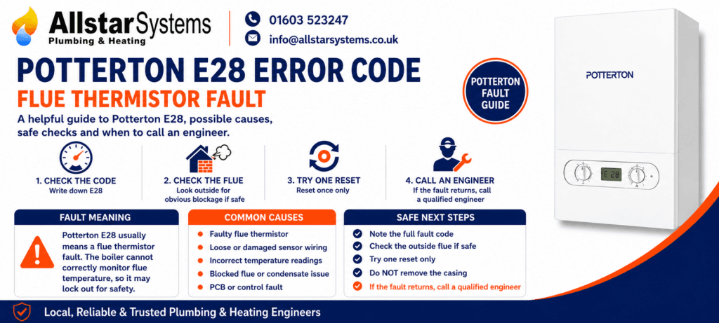 Potterton E28 Fault Code: Causes, Fixes and Safe Solutions | Allstar Systems Ltd Potterton E28 error code guide explaining a flue thermistor fault, flue temperature monitoring issues, safe flue checks and engineer advice from Allstar Systems Plumbing & Heating.