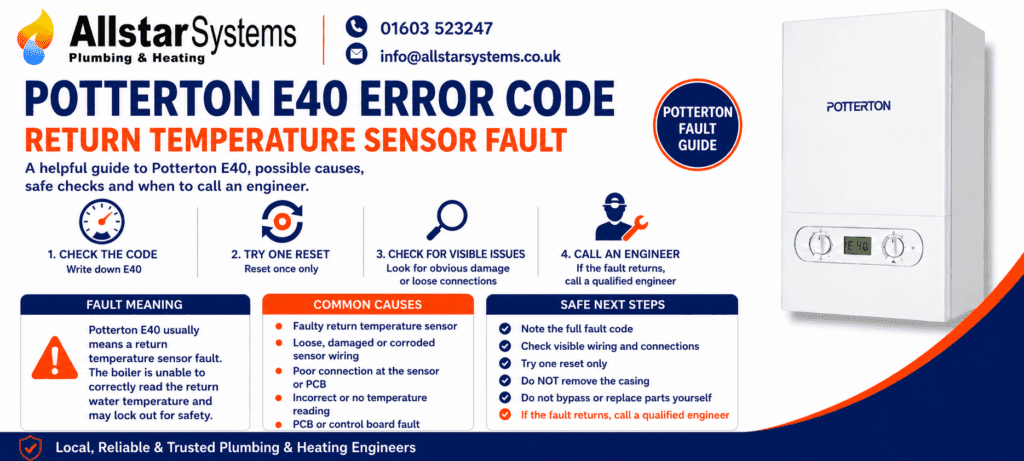 Potterton E40 Fault Code: Causes, Fixes and Safe Solutions | Allstar Systems Ltd Potterton E40 error code guide explaining a return temperature sensor fault, incorrect return water temperature readings, safe checks and engineer advice from Allstar Systems Plumbing & Heating.