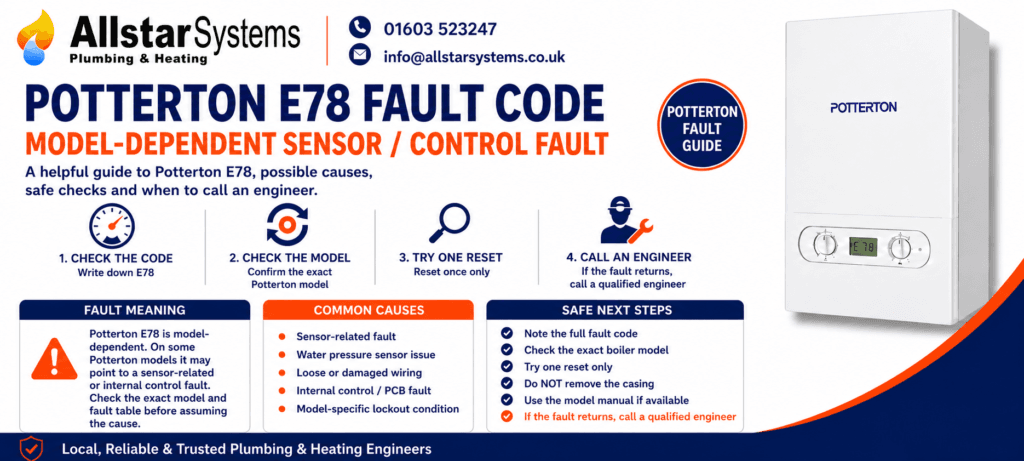 Potterton E78 Error Code: Causes, Fixes and Repair Advice | Allstar Systems Ltd Potterton E78 fault code guide explaining a model-dependent sensor or control fault, possible water pressure sensor issue, safe checks and engineer advice from Allstar Systems Plumbing & Heating.