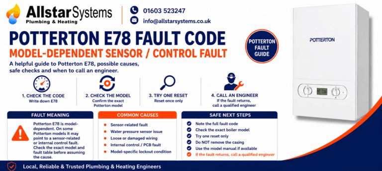 Potterton E78 fault code guide explaining a model-dependent sensor or control fault, possible water pressure sensor issue, safe checks and engineer advice from Allstar Systems Plumbing & Heating.