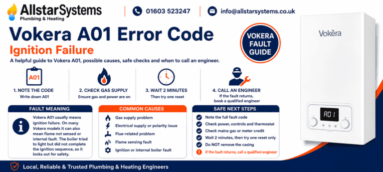Vokera A01 error code guide explaining ignition failure, flame not sensed, gas supply checks, safe reset advice and engineer support from Allstar Systems Plumbing & Heating.Vokera A01 error code guide explaining ignition failure, flame not sensed, gas supply checks, safe reset advice and engineer support from Allstar Systems Plumbing & Heating.