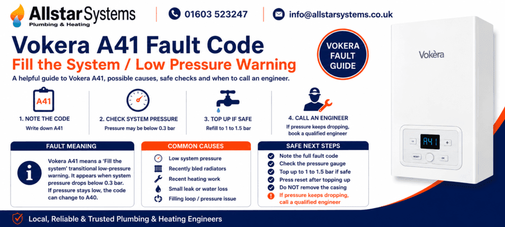 Vokera A41 Fault Code: Causes, Fixes and Safe Checks | Allstar Systems Ltd Vokera A41 fault code guide explaining a fill the system transitional warning, low pressure below 0.3 bar, topping up advice and engineer support from Allstar Systems Plumbing & Heating.