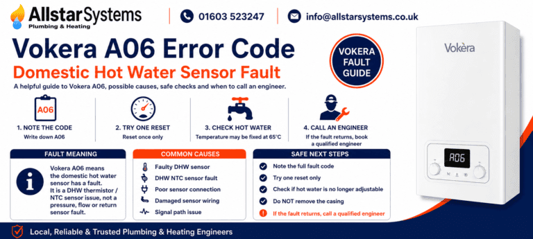 Vokera A06 error code guide explaining a domestic hot water sensor fault, DHW NTC sensor issues, hot water temperature checks and engineer advice from Allstar Systems Plumbing & Heating.