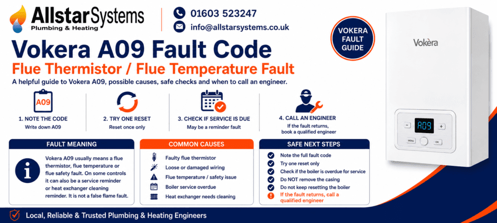 Vokera A09 Fault Code: Causes, Fixes and Safe Checks | Allstar Systems Ltd Vokera A09 fault code guide explaining a flue thermistor fault, flue temperature issue, service reminder, heat exchanger cleaning warning and engineer advice from Allstar Systems Plumbing & Heating.